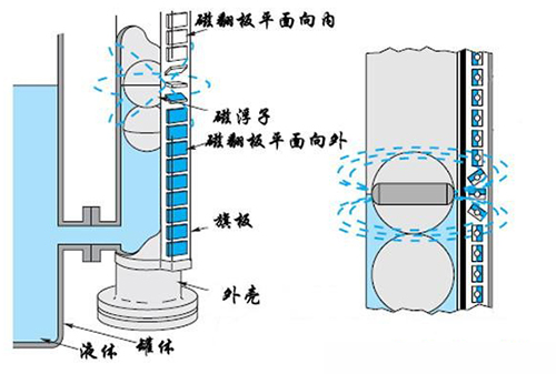 乙醇液位計工作原理圖