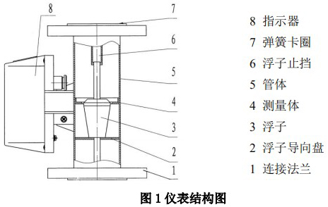 浮子流量計結(jié)構圖