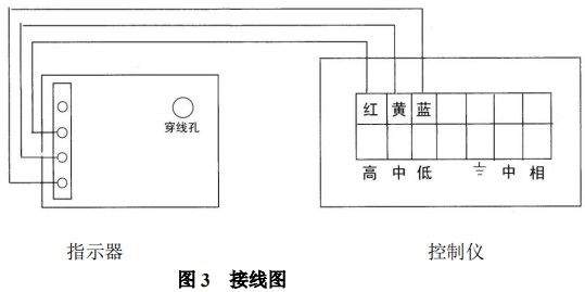 浮子流量計限位開關接線圖