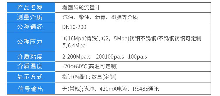 液體容積式流量計技術參數對照表