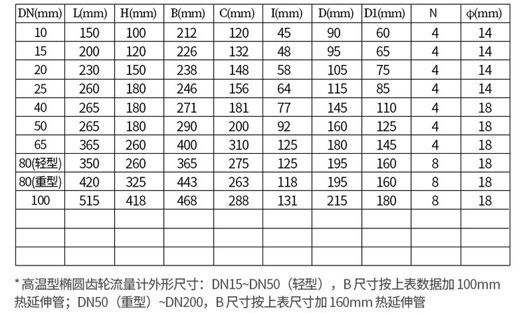 不銹鋼防爆容積式流量計尺寸對照表