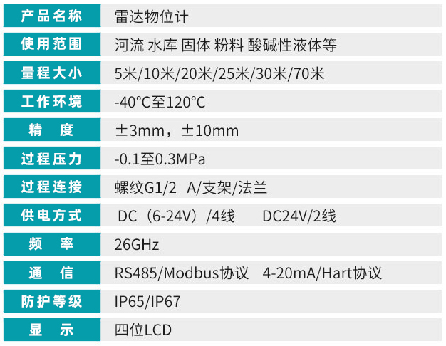 桿式雷達液位計技術參數對照表