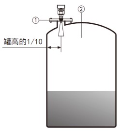 喇叭口雷達(dá)物位計儲罐安裝示意圖