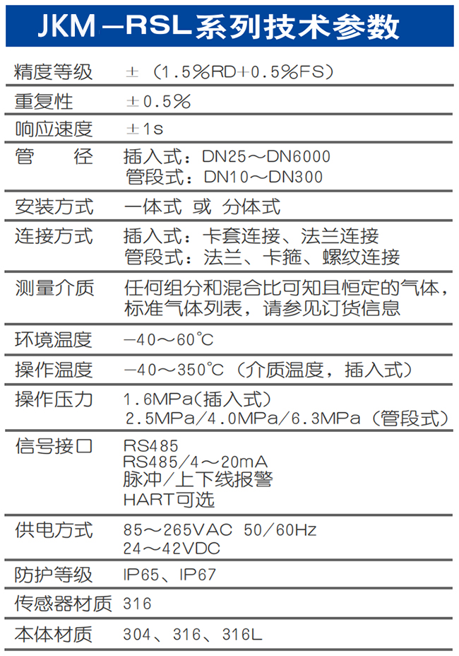 煙氣熱式氣體質量流量計技術參數表