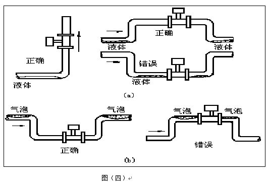 就地顯示壓縮空氣流量計(jì)垂直安裝注意事項(xiàng)