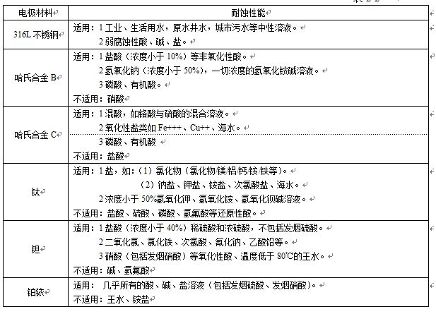 衛生型液體流量計電*材料對照表