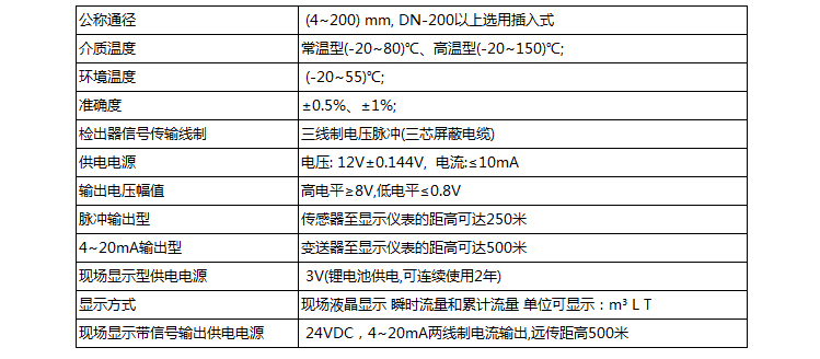 dn20液體渦輪流量計技術參數對照表
