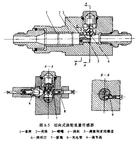 切向式渦輪流量傳感器示意圖