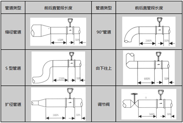 dn250渦街流量計安裝注意事項(xiàng)圖示