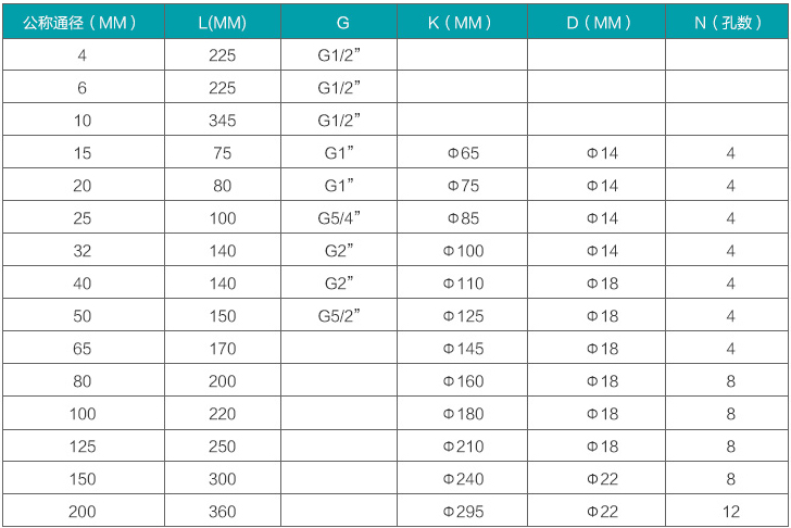 渦輪水流量計規格尺寸對照表