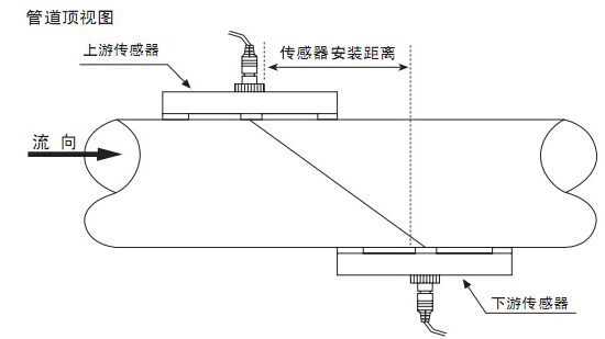 污水超聲波流量計Z字安裝法