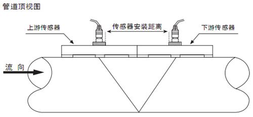 自來水計量表V字安裝法