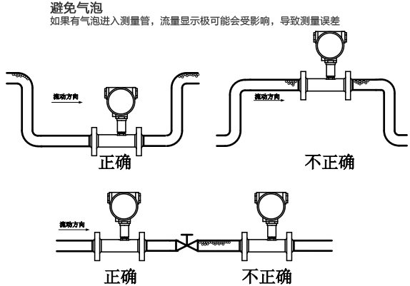 牛奶流量計安裝注意事項(xiàng)圖