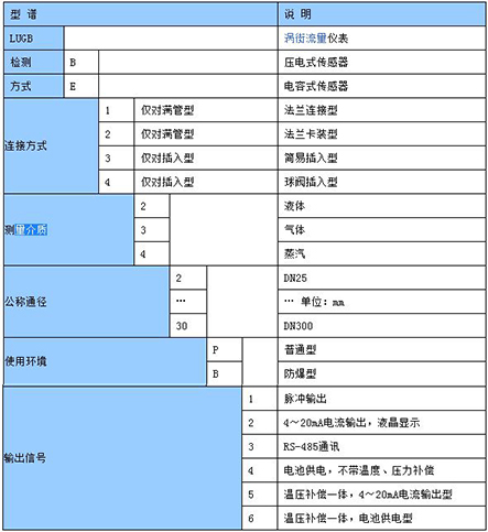 貿易結算渦街流量計選型表