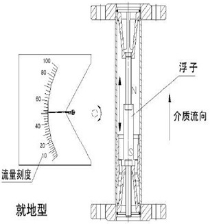 液氯流量計結構原理圖