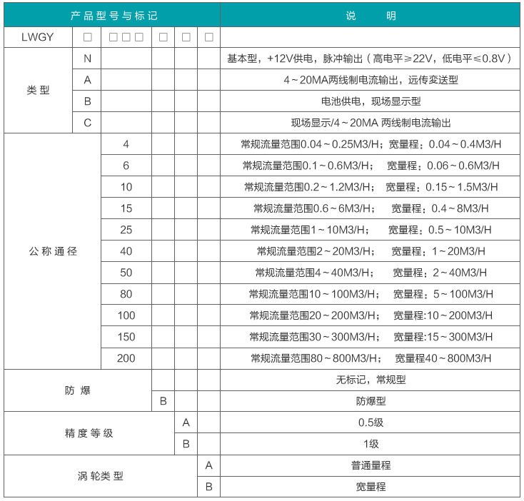 dn25液體渦輪流量計型譜對照表