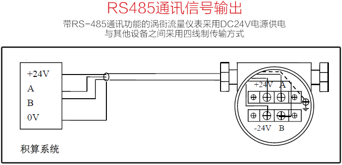 dn65渦街流量計(jì)RS485通訊信號(hào)輸出圖