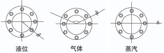 氣體孔板流量計取壓口安裝位置圖