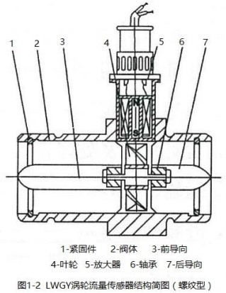 丙醇流量計螺紋型結構圖