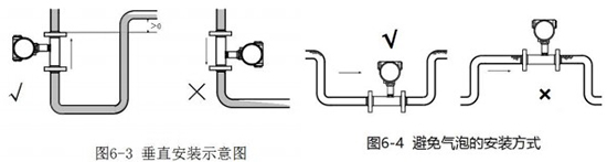 不銹鋼管道流量計垂直安裝示意圖