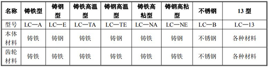 液體容積式流量計規格型號材質表