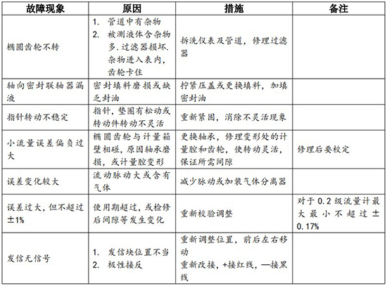 輸油管道流量計現場安裝使用圖